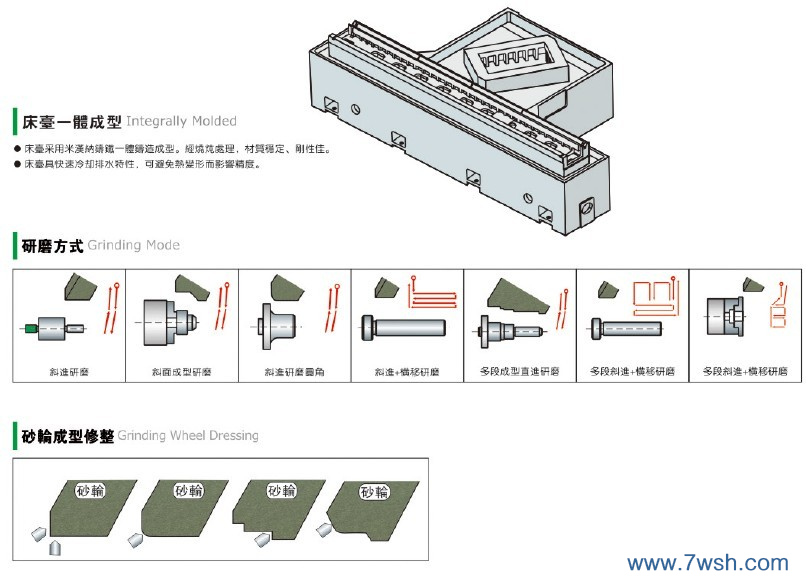 FX25A-75CNC数控外圆磨床机床特性:砂轮主轴具有高刚性、高精度、高寿命及低震动、低摩擦的特性。?自动调心功能,砂轮主轴不会受皮带张力影响而产生偏转。?主轴有定心及同动复合功能,使用者可以再定心加工及夹头夹持加工做快速的转换。?Z轴由AC伺服马达和高精密滚珠螺杆、及自动强制润滑系统而组成。?